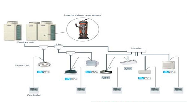 Dịch vụ bảo trì  bảo dưỡng máy lạnh