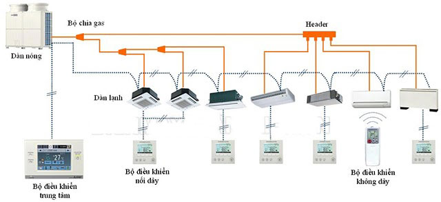 Dịch vụ lắp đặt máy lạnh chuyên nghiệp - Trung Tâm Bảo Hành Điện Lạnh