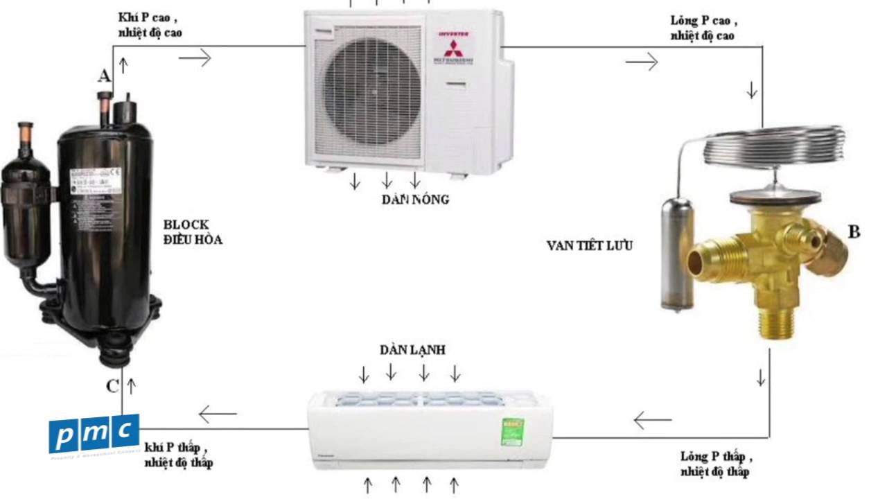 Tư vấn nâng cấp hệ thống máy lạnh