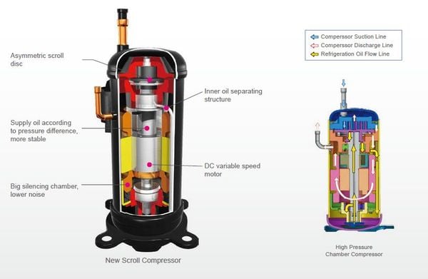 Tư vấn nâng cấp hệ thống máy lạnh
