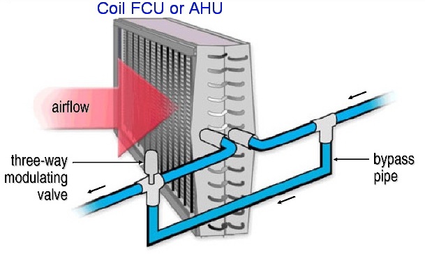 Tư vấn nâng cấp hệ thống máy lạnh