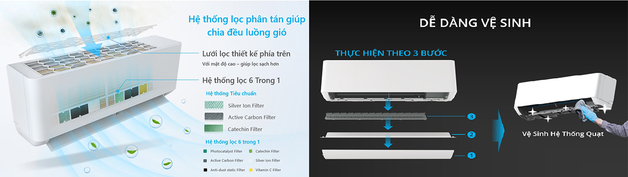 Tư vấn nâng cấp hệ thống máy lạnh