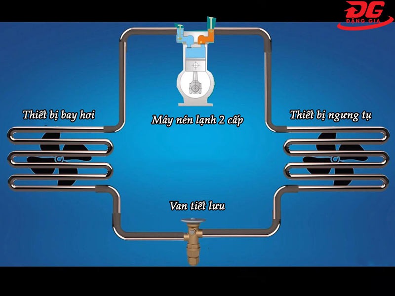 Tư vấn nâng cấp hệ thống máy lạnh