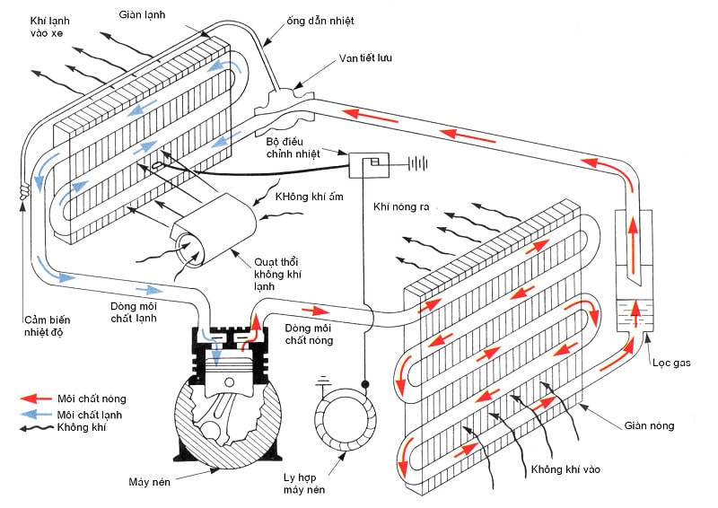 Tư vấn nâng cấp hệ thống máy lạnh