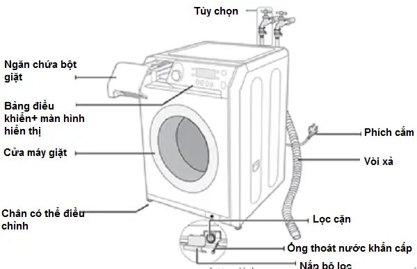 Dịch vụ di dời lắp đặt lại máy giặt